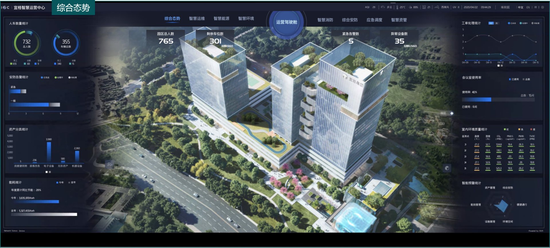 宜格智慧运营中心综合态势驾驶舱