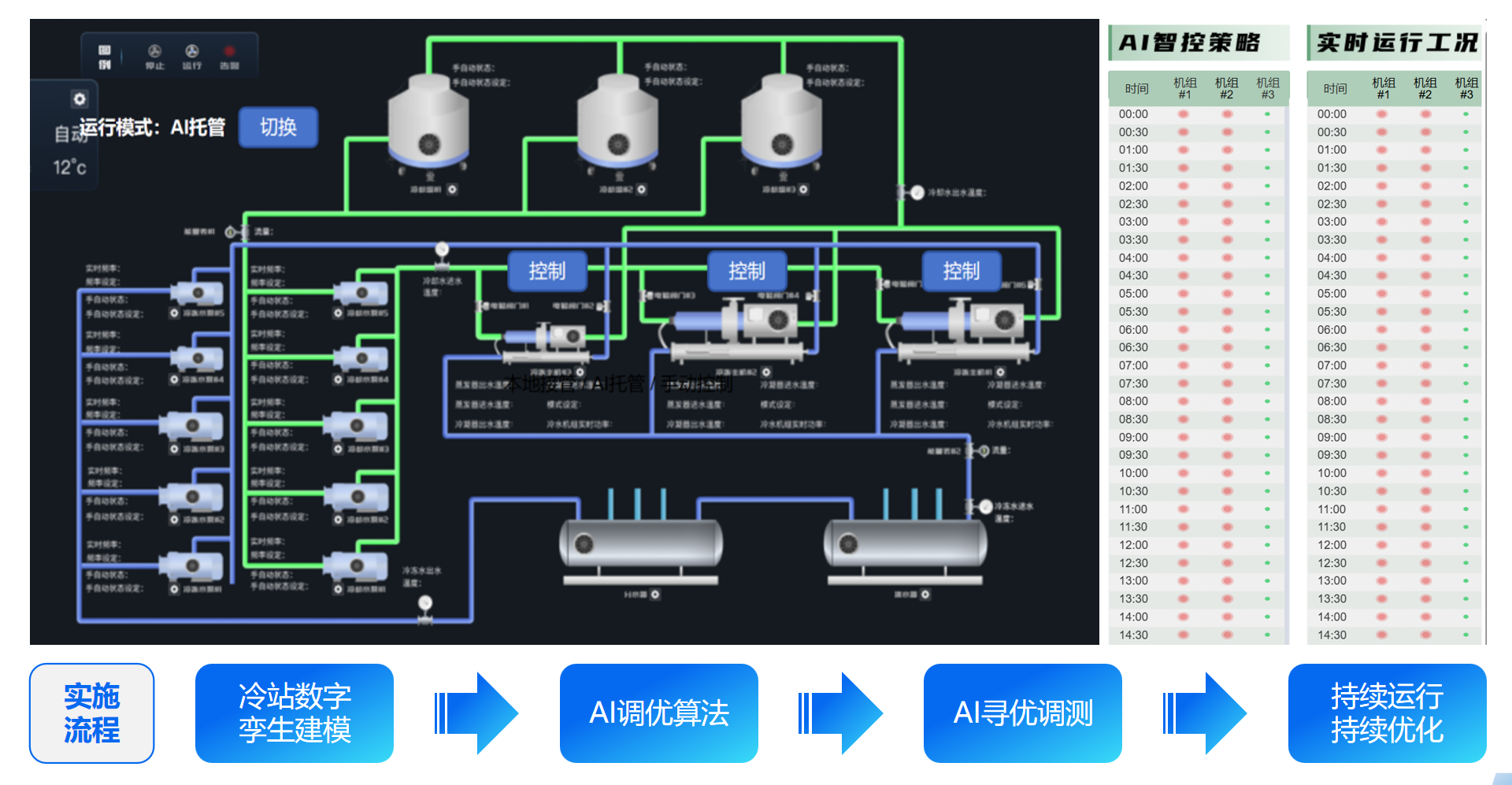 AI冷站智控界面