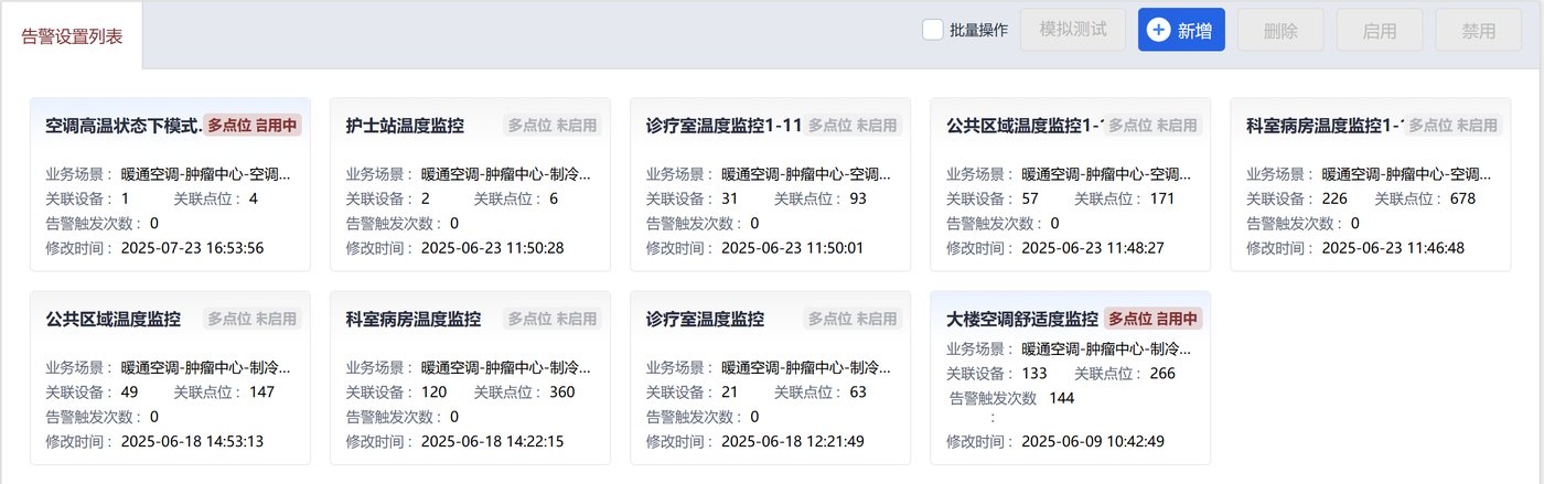 医院后勤管理IOC驾驶舱：指标监测与异常闭环
